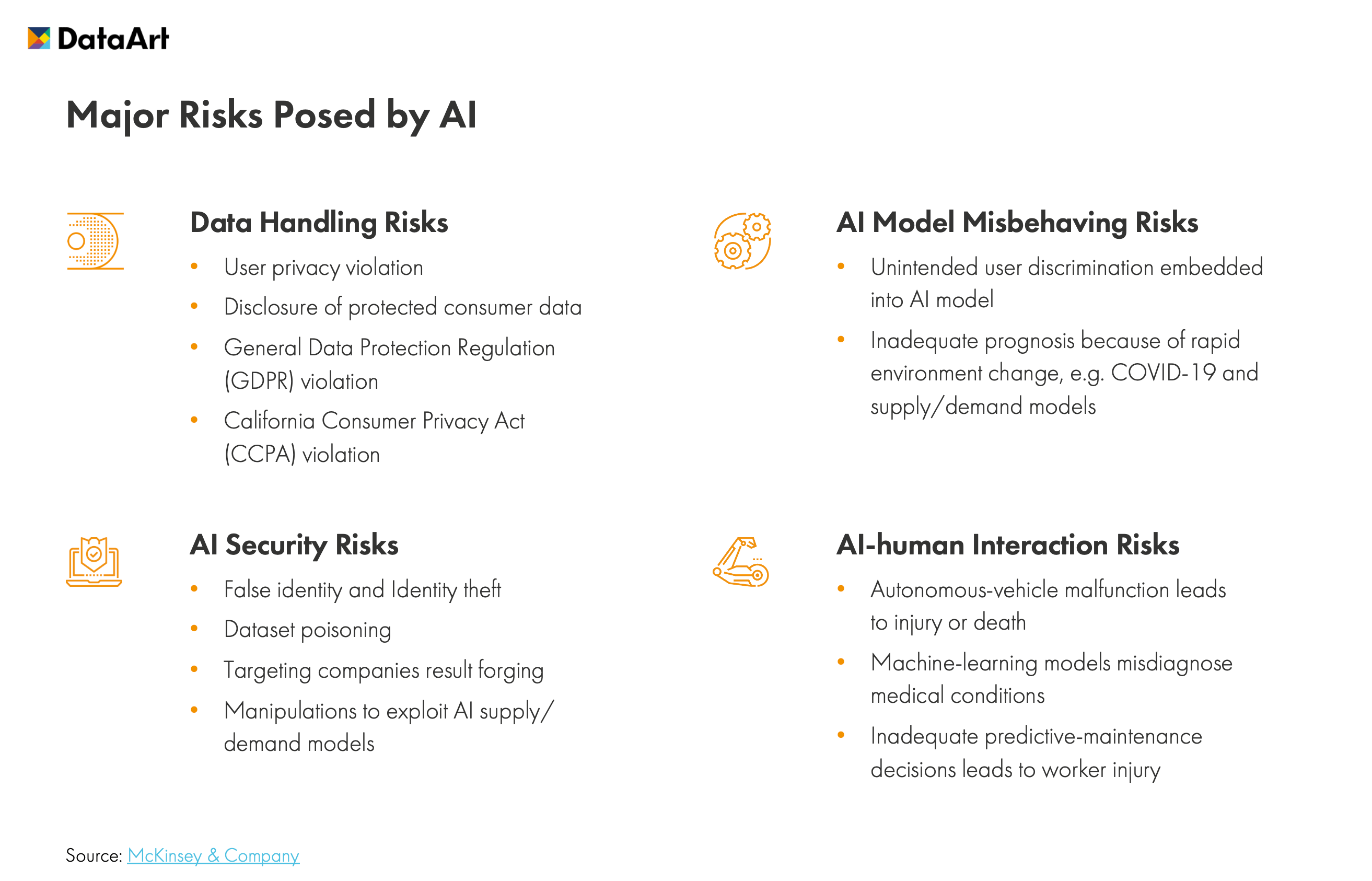 Major Risks Posed by AI